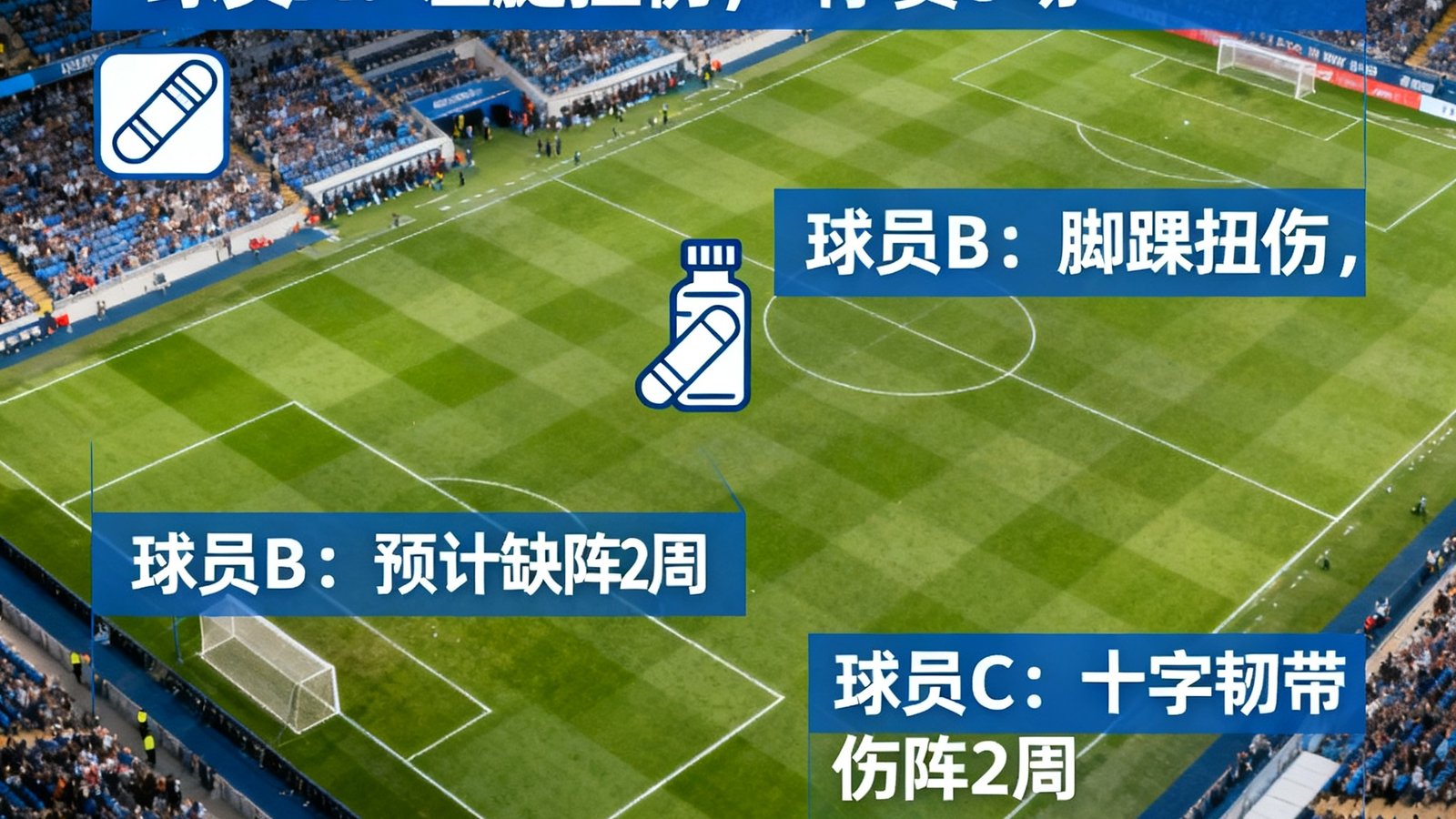 伤病情报专题图片：医疗图标叠加在球场俯视图上，标注各队关键球员的伤停状态